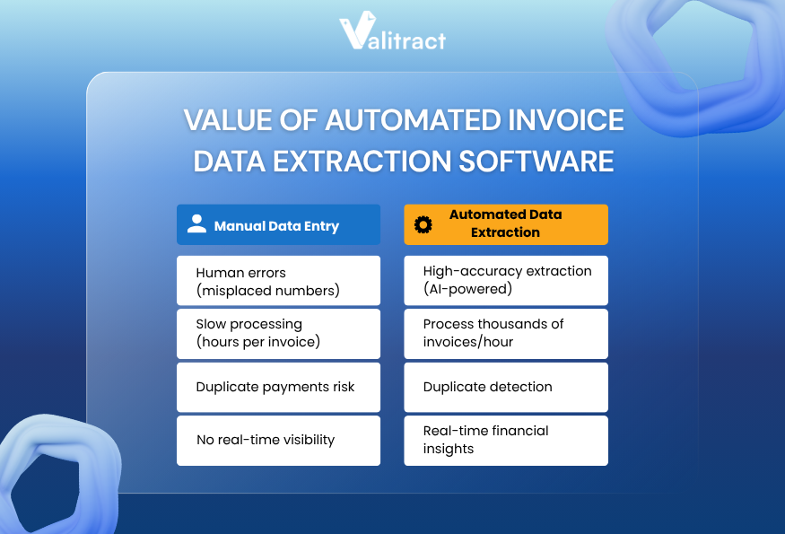 Benefits of Automated Invoice Data Extraction Software_Valitract