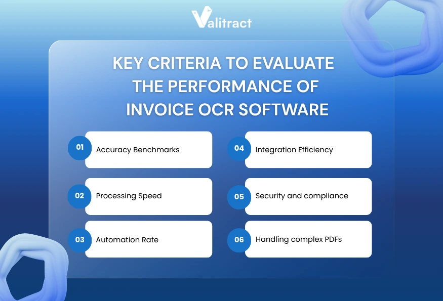 Key Criteria to Evaluate the Performance of Invoice OCR Software_Valitract