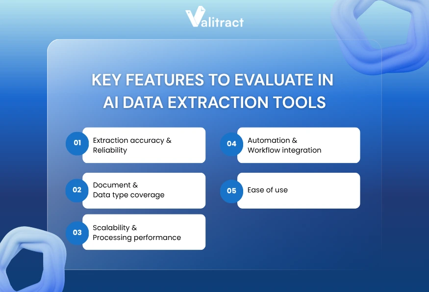 Key Features to Evaluate AI Data Extraction Software