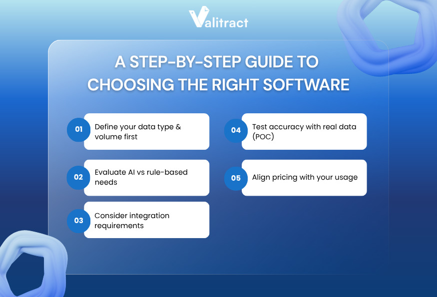 A step-by-step guide to choosing the right software