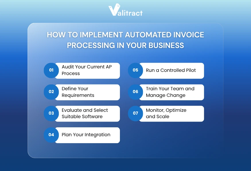 How to Implement Automated Invoice Processing in Your Business
