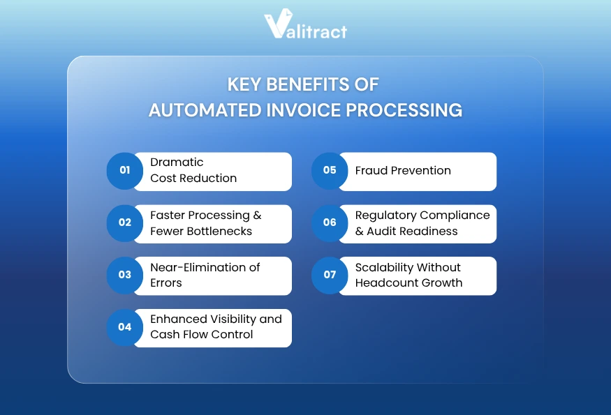 Key Benefits of Automated Invoice Processing