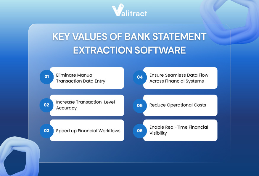 Key Benefits of Bank Statement Extraction Software
