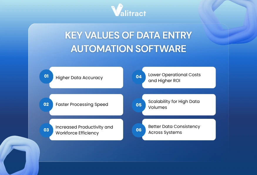 Key Benefits of Using Data Entry Automation Software