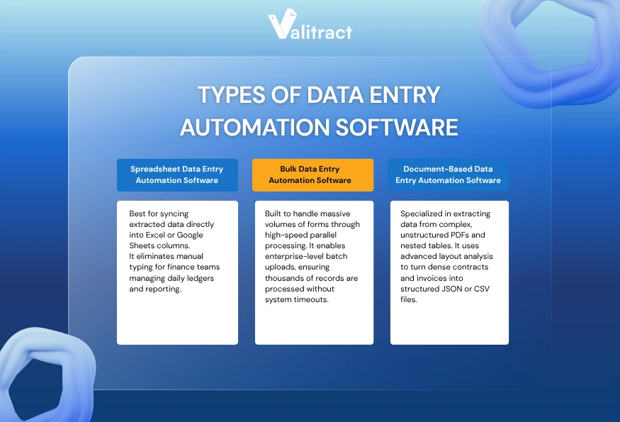 Types of Data Entry Automation Software