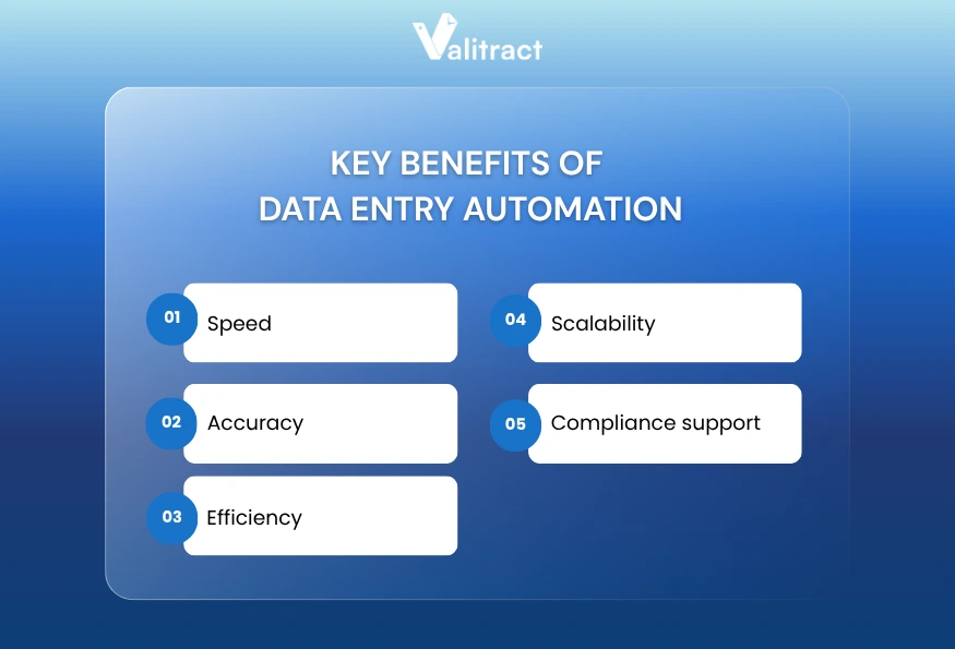 Key Benefits of Data Entry Automation