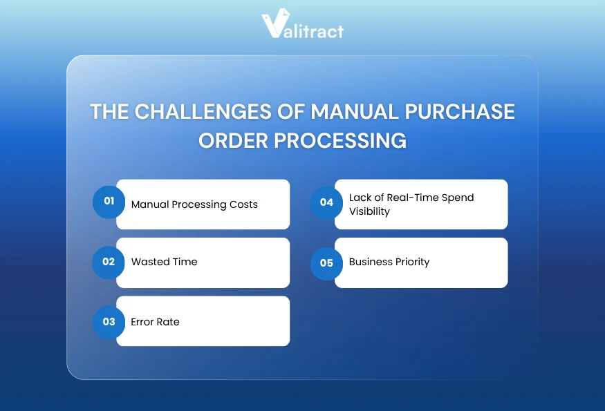 The Challenges of Manual Purchase Order Processing