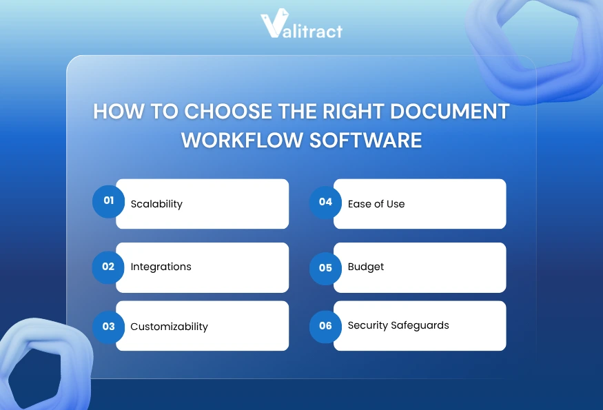 How To Choose the Right Document Workflow Software