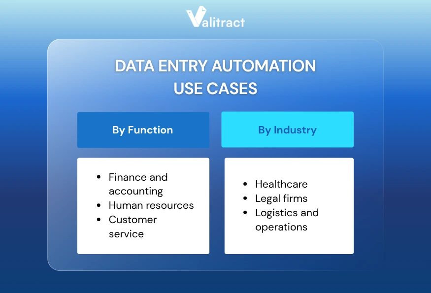 Data Entry Automation Use Cases