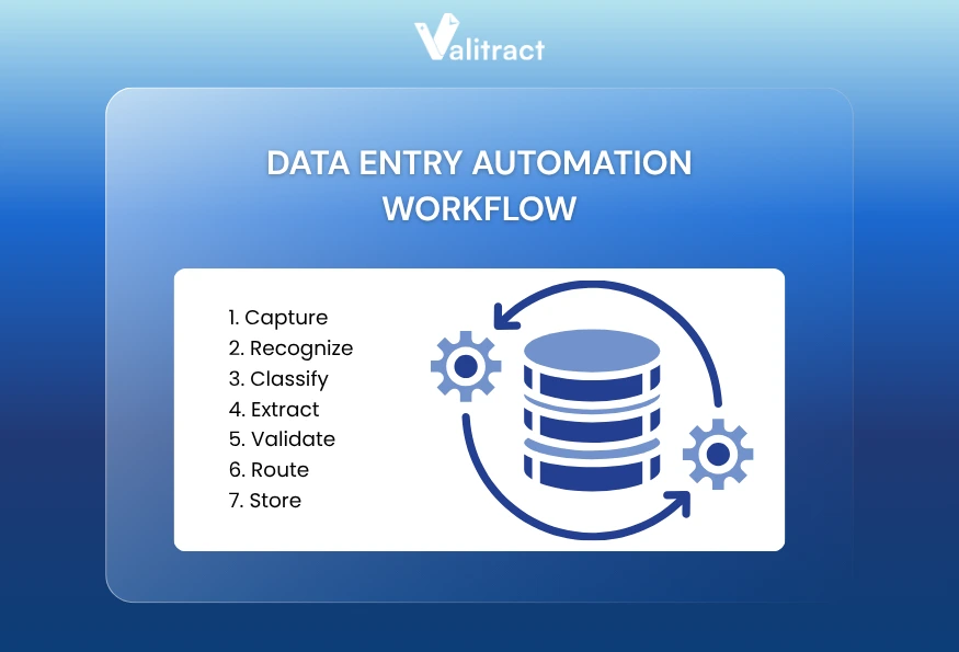 Data Entry Automation Workflow
