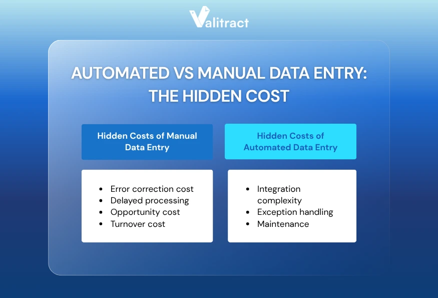 The Hidden Costs Most Comparisons Miss