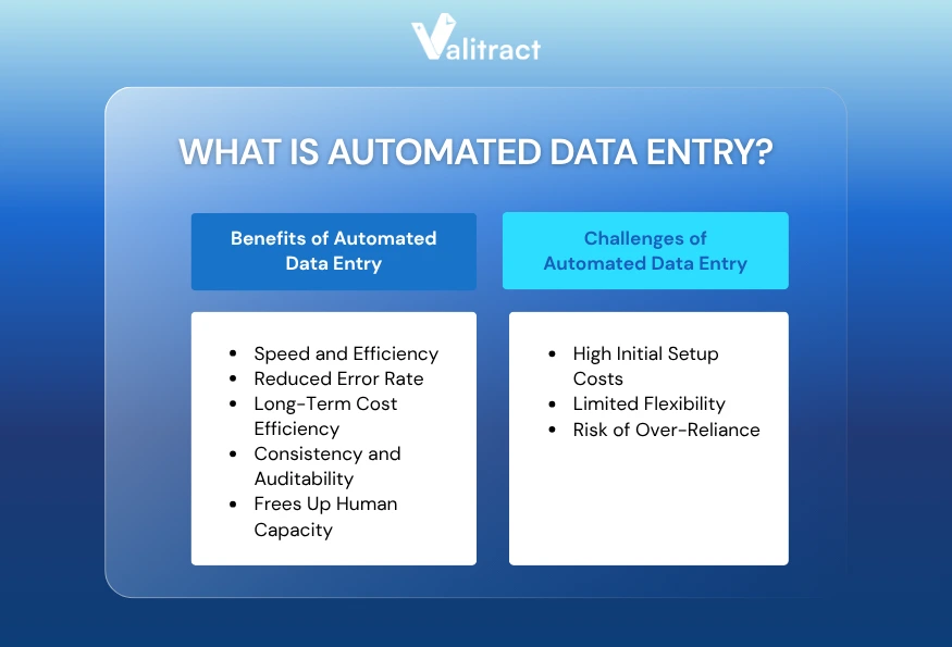 What is Data Entry Automation?