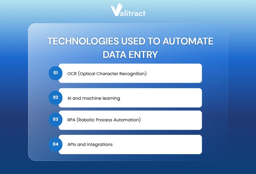 Technologies Used to Automate Data Entry
