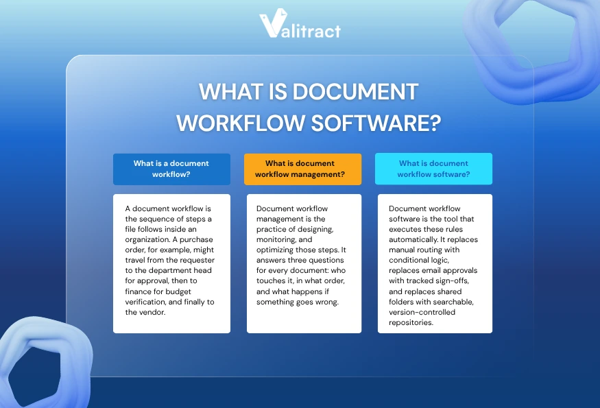 What Is Document Workflow Software?