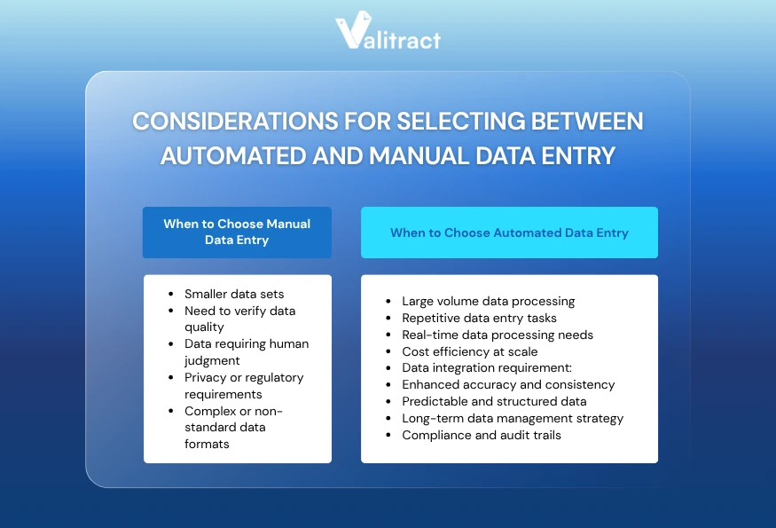 Considerations for Selecting Between Automated and Manual Data Entry