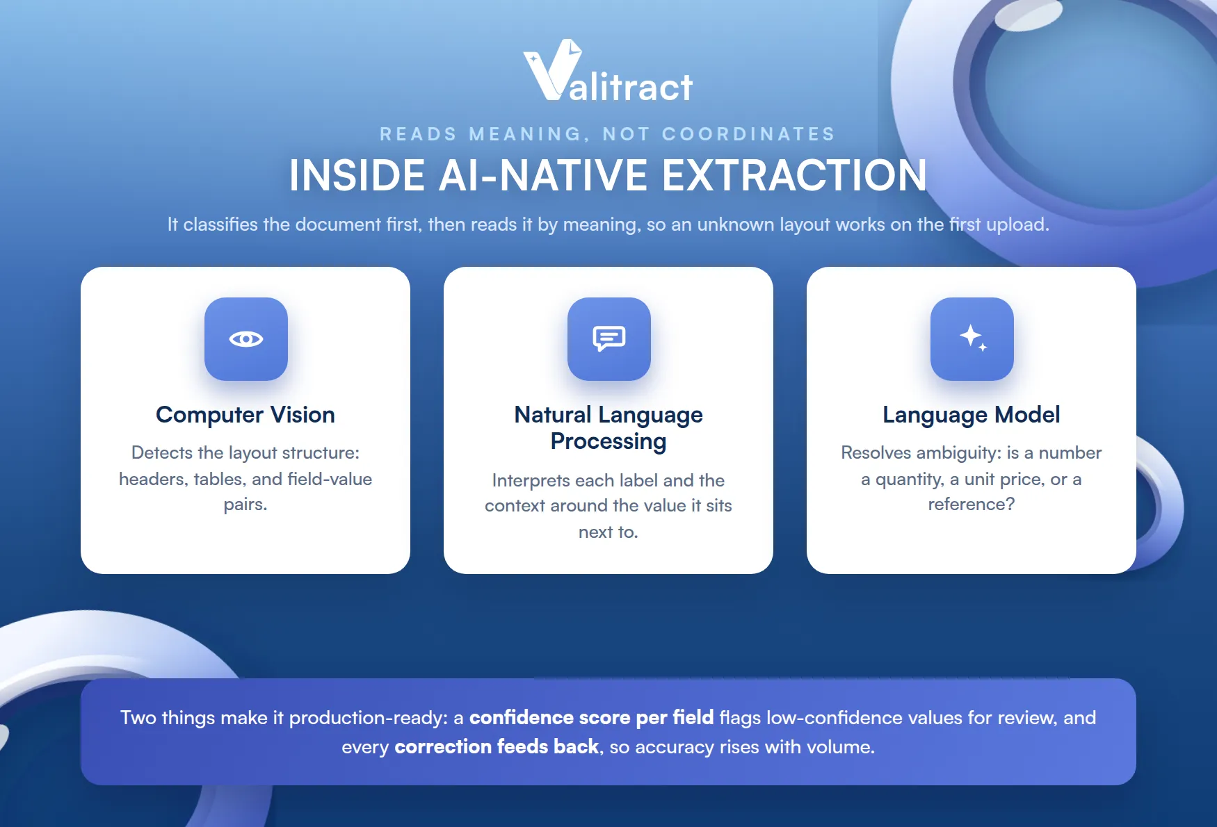 Mechanics of AI-Native Extraction