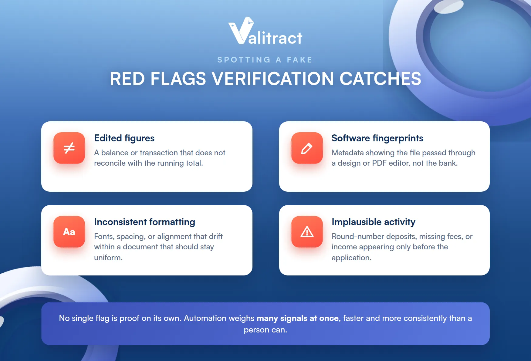 What Red Flags Does Automated Verification Catch?