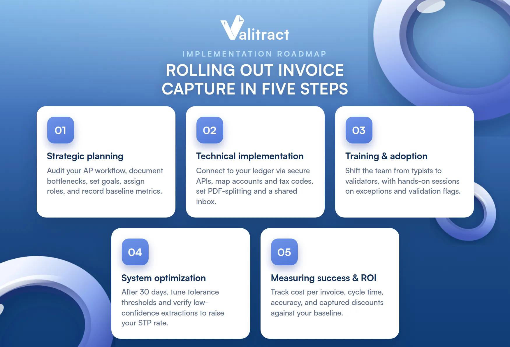 Implementation Best Practices for Invoice Capture Solutions