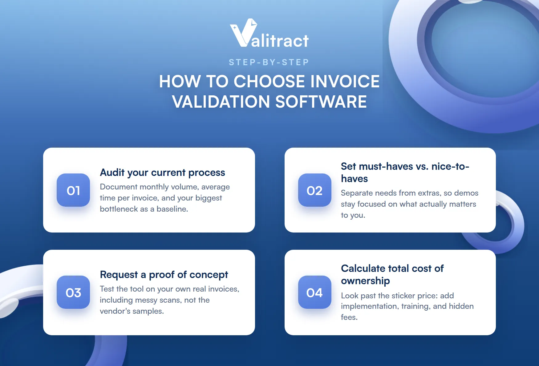 How to Choose Invoice Validation Software: A Step-by-Step Process