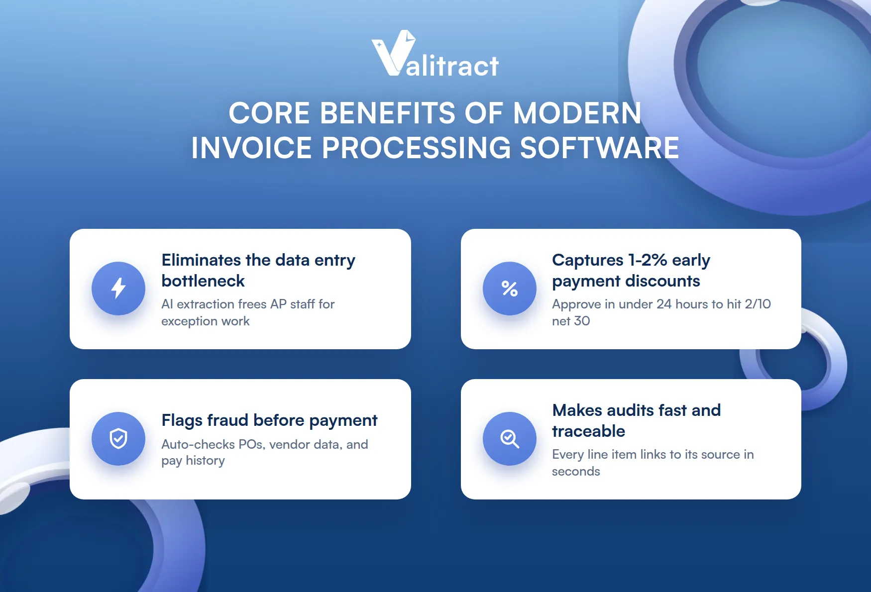 Core Benefits of Modern Invoice Processing Software