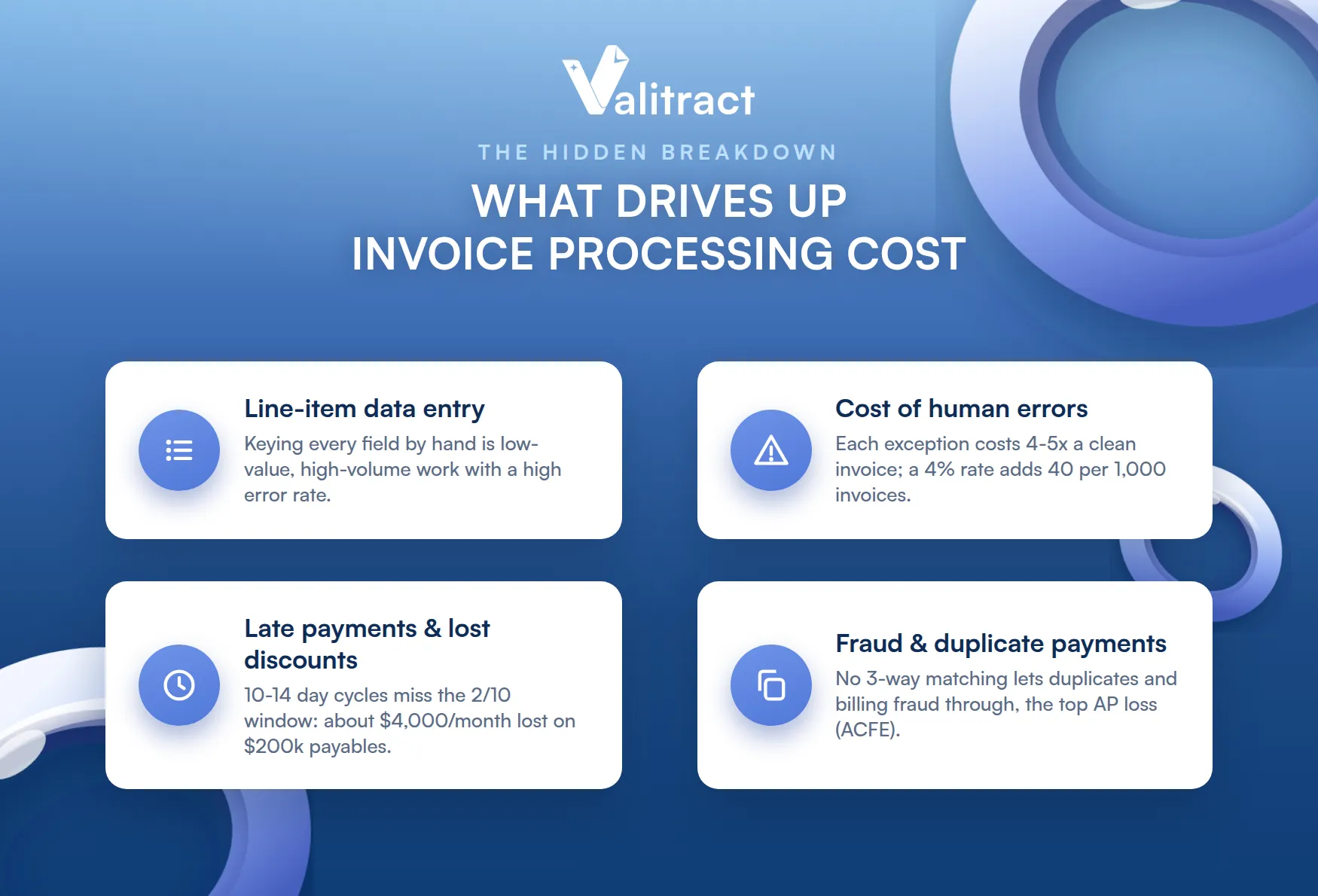 What Drives Up the Cost of Invoice Processing?