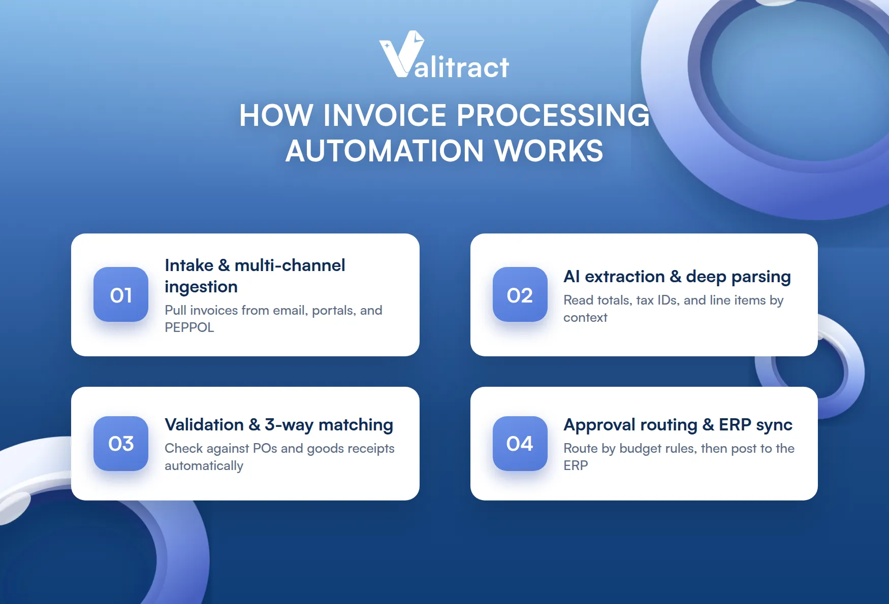 How Invoice Processing Automation Works: Step-by-Step