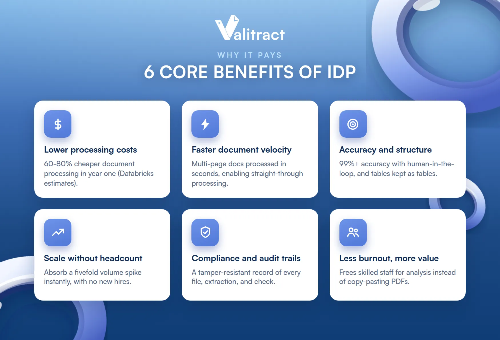 Core Benefits of Implementing Intelligent Document Processing (IDP)