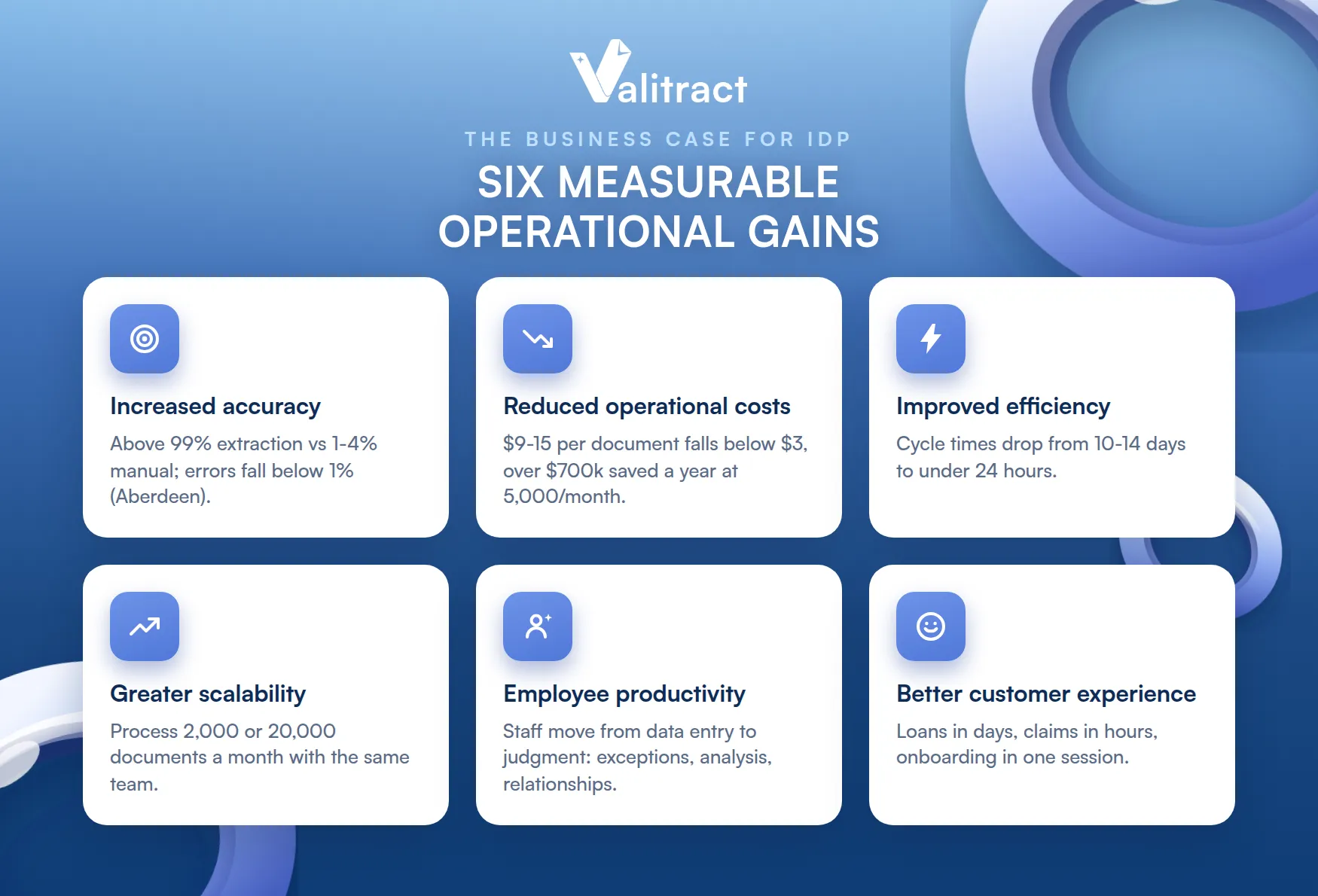 Key Benefits of Adopting an Intelligent Document Processing Platform