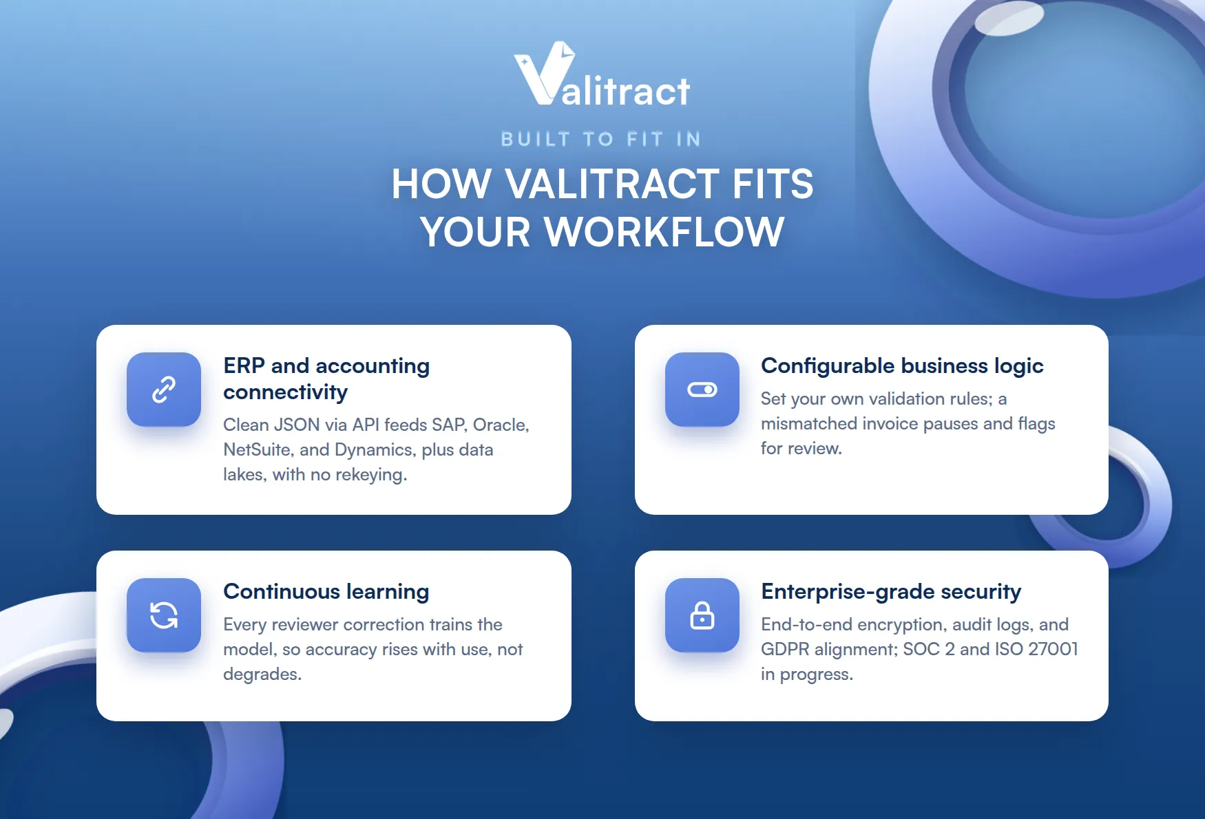 How Valitract Integrates IDP into Business Workflows