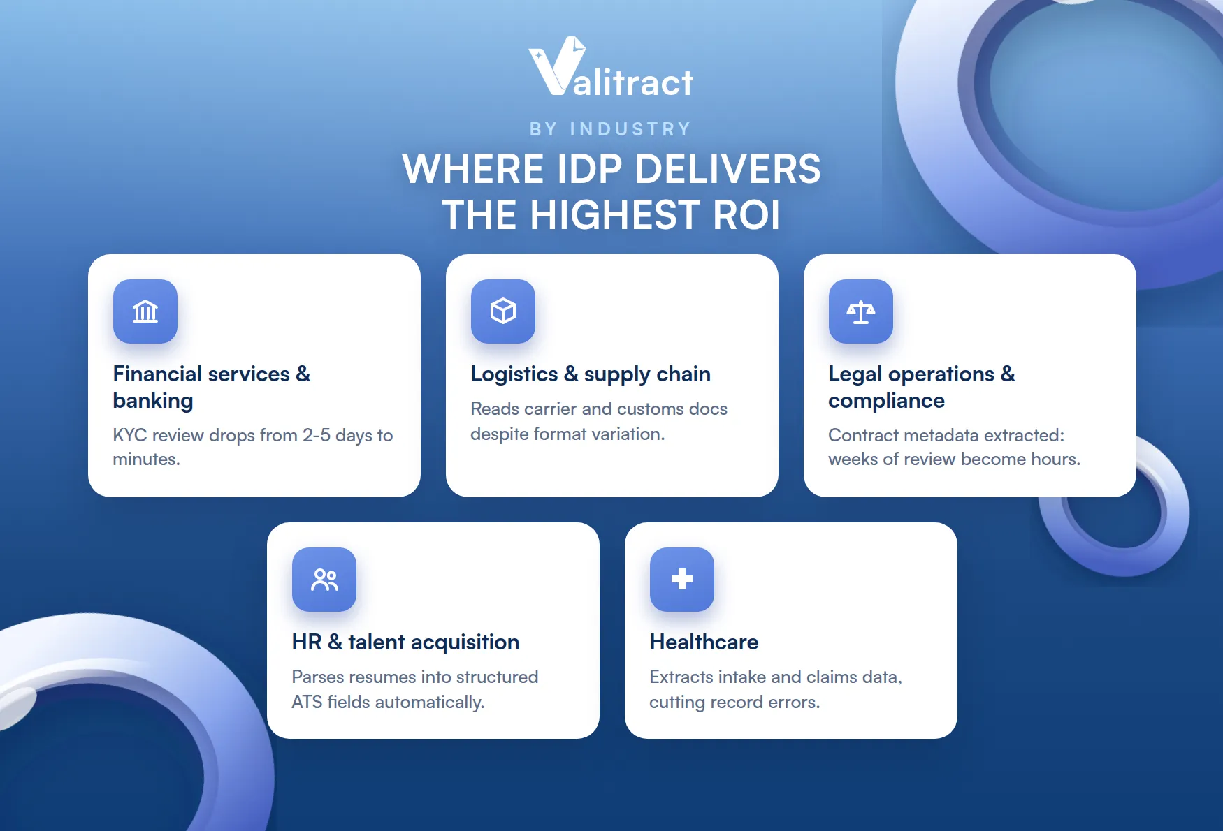 Top Intelligent Document Processing Use Cases Across Industries