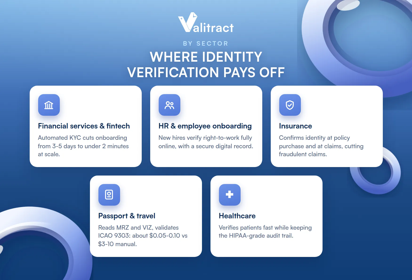 Where Identity Verification Automation Delivers the Most Value