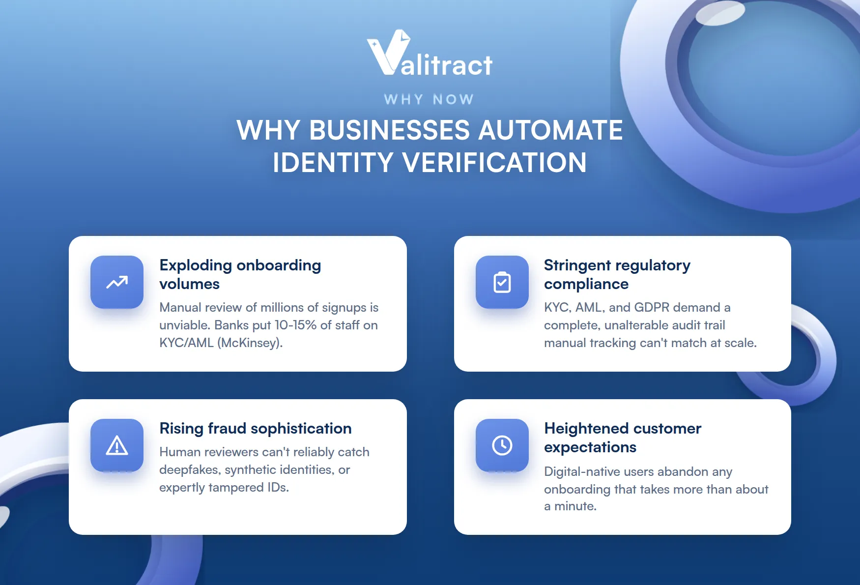 Why Businesses Are Automating Identity Verification Now