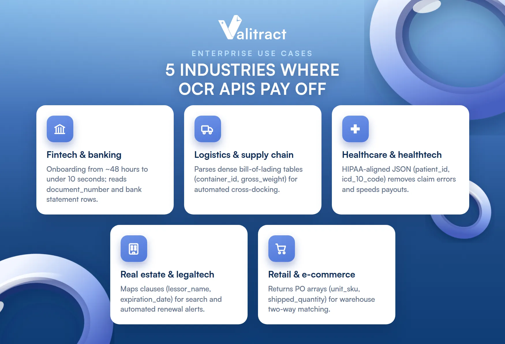 5 Enterprise OCR API Industry-Wise Use Cases