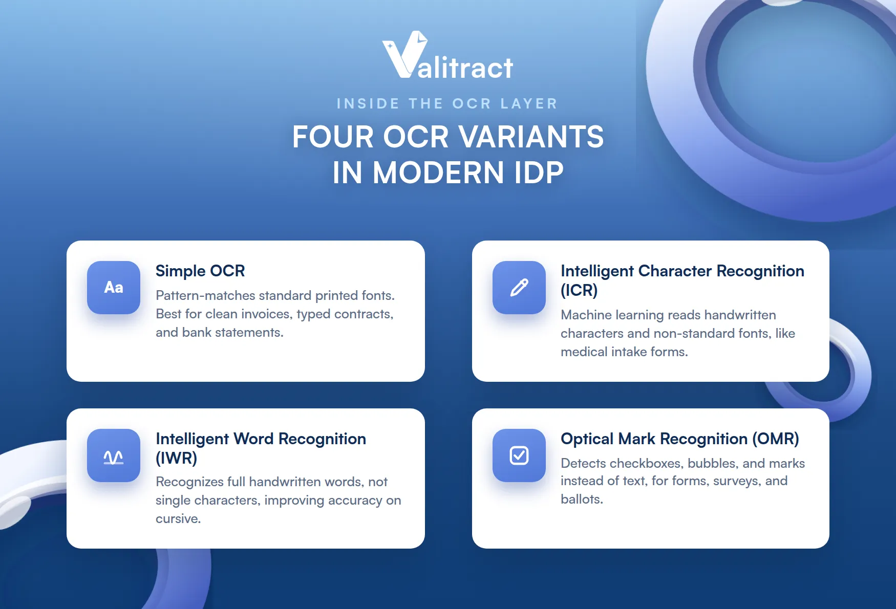 What Technologies Enable Intelligent Document Processing?