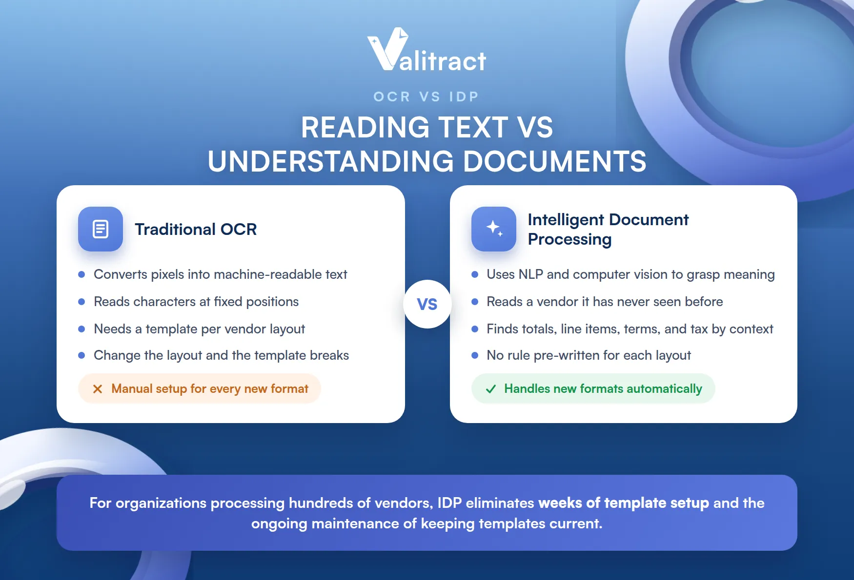 OCR vs. IDP: What's the difference?