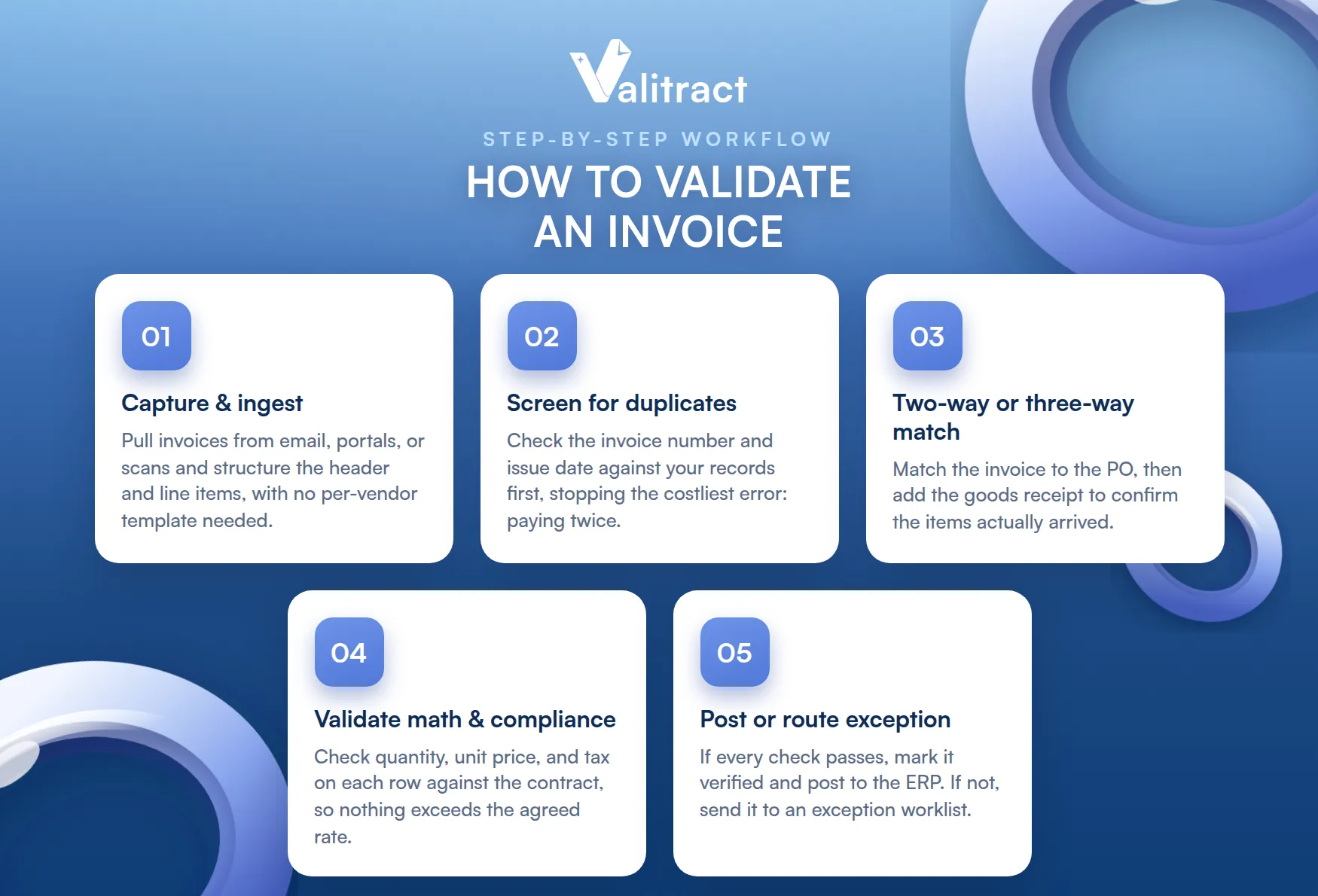 How to validate invoices: a step-by-step workflow