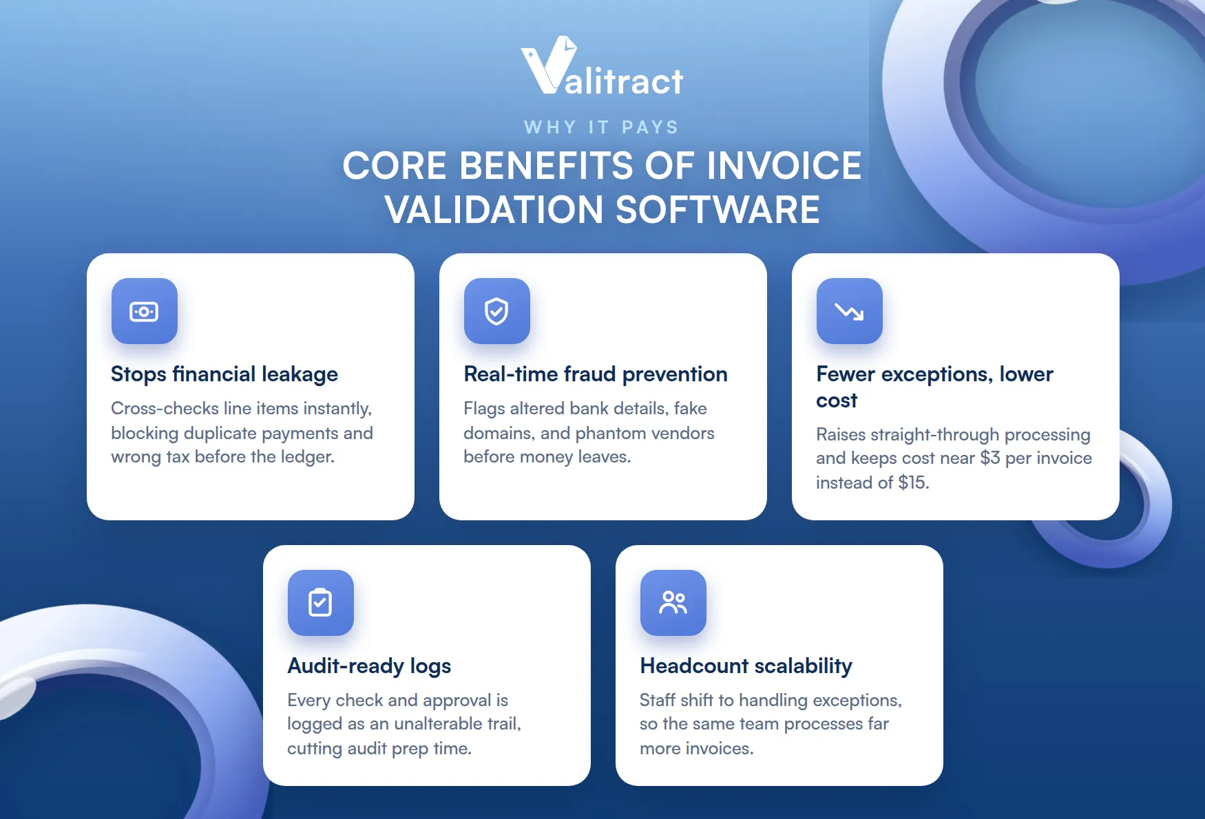 Core Benefits of Implementing Invoice Validation Software