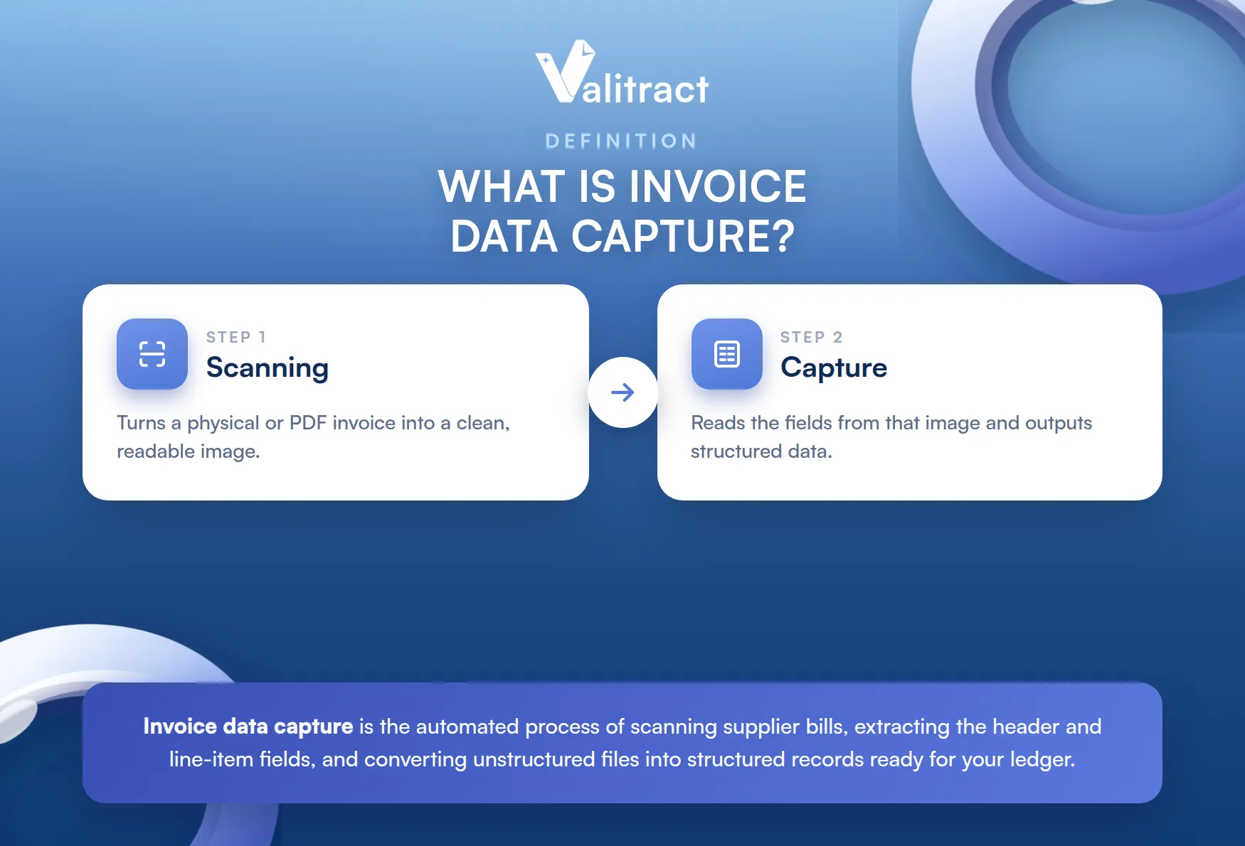 Definition of Invoice Capture and Scanning