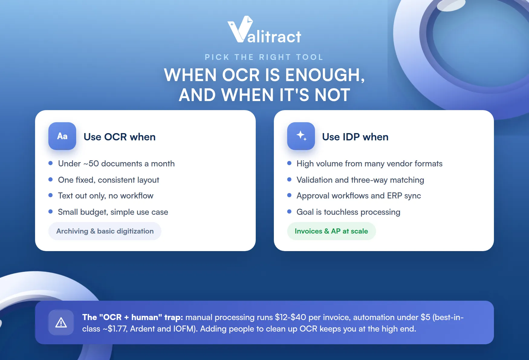 When OCR is Enough, and When It's Not