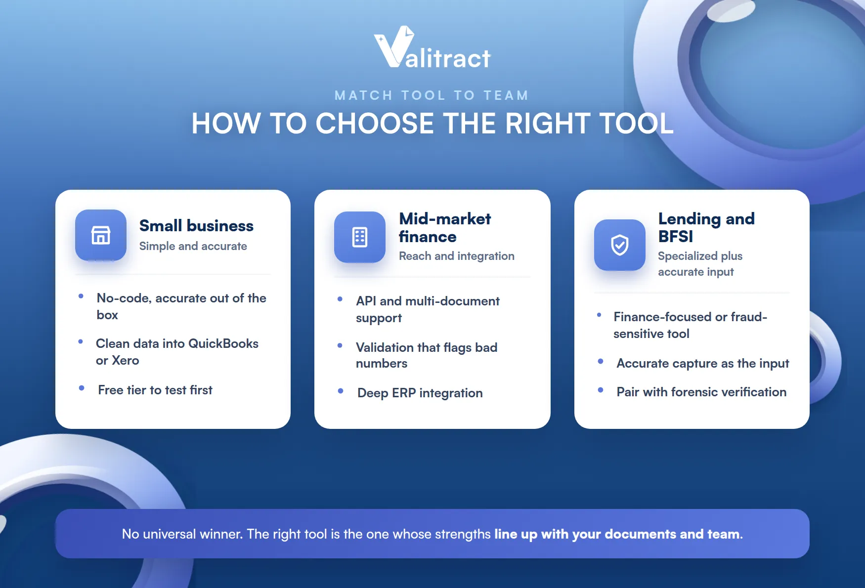 How to Choose the Right Tool for Your Business