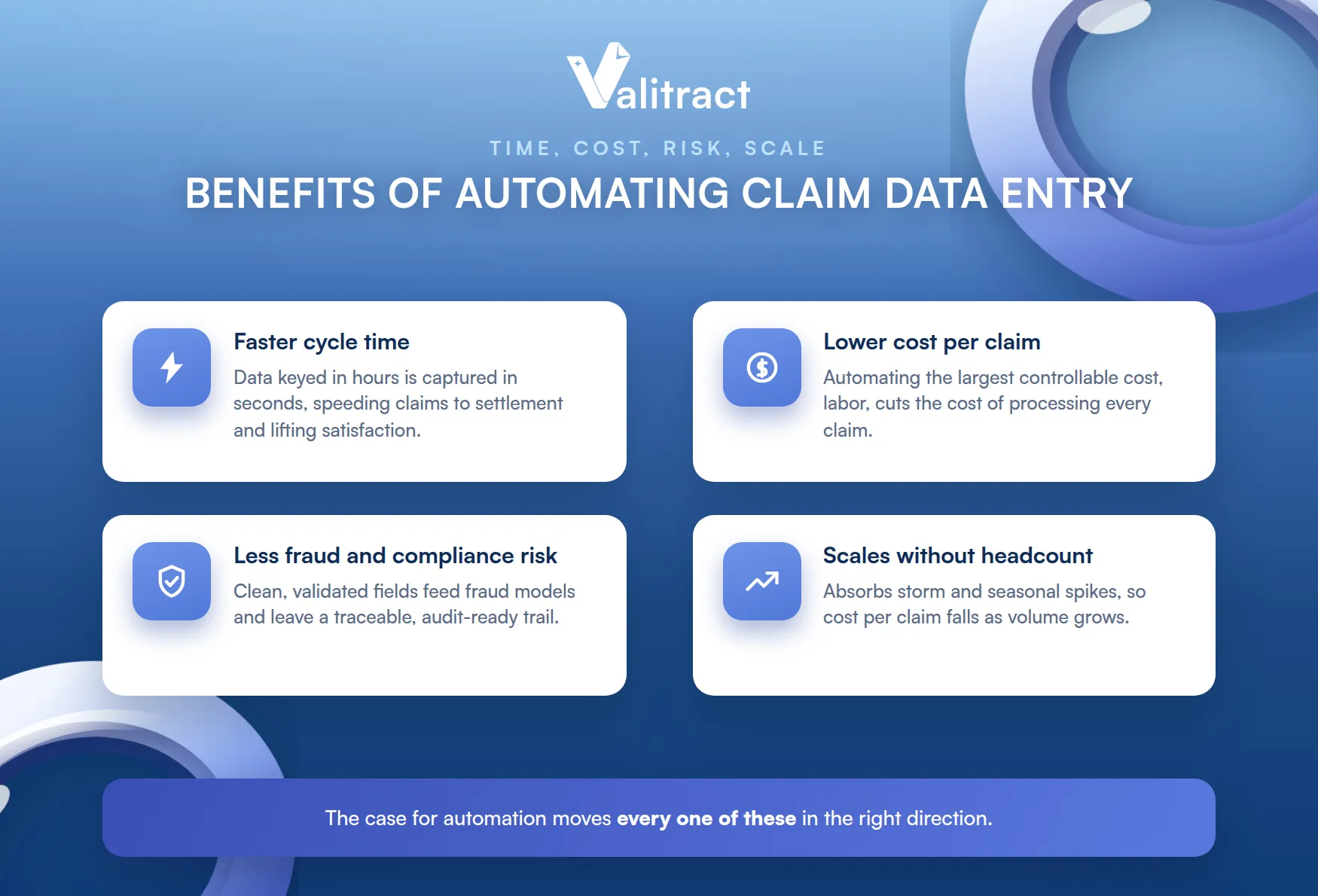 Benefits of Automating Data Entry in Insurance Claims