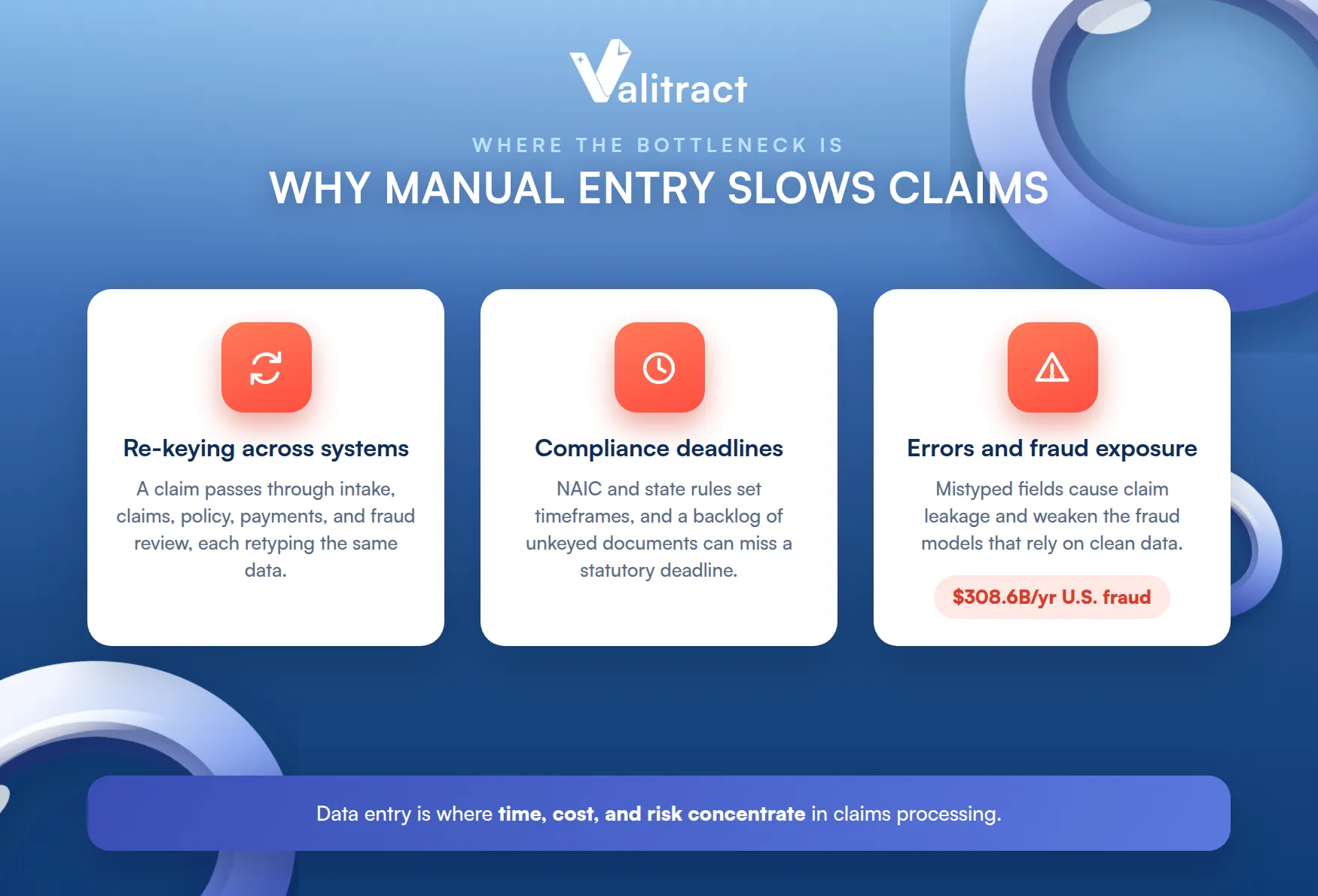 Why Manual Data Entry Is Still the Biggest Bottleneck in Claims Processing