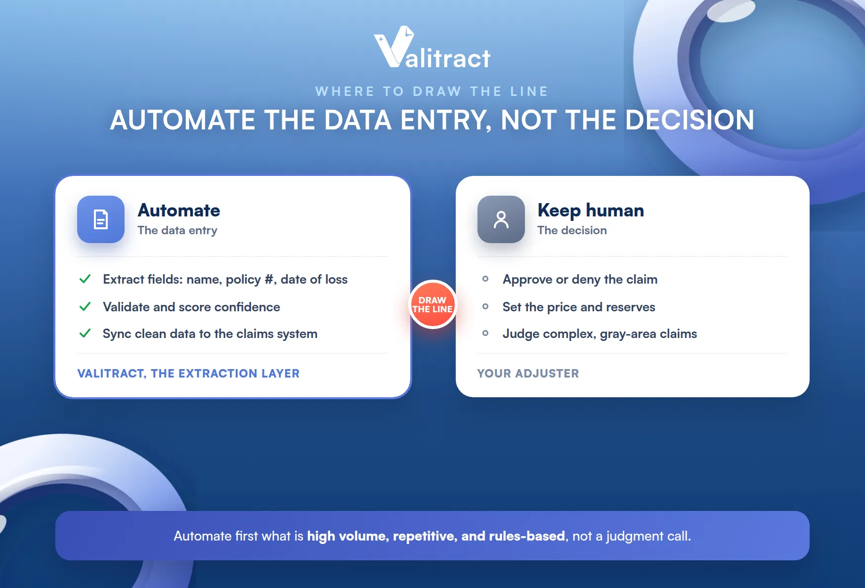 Which Claim Data Entry Tasks Should You Automate First?