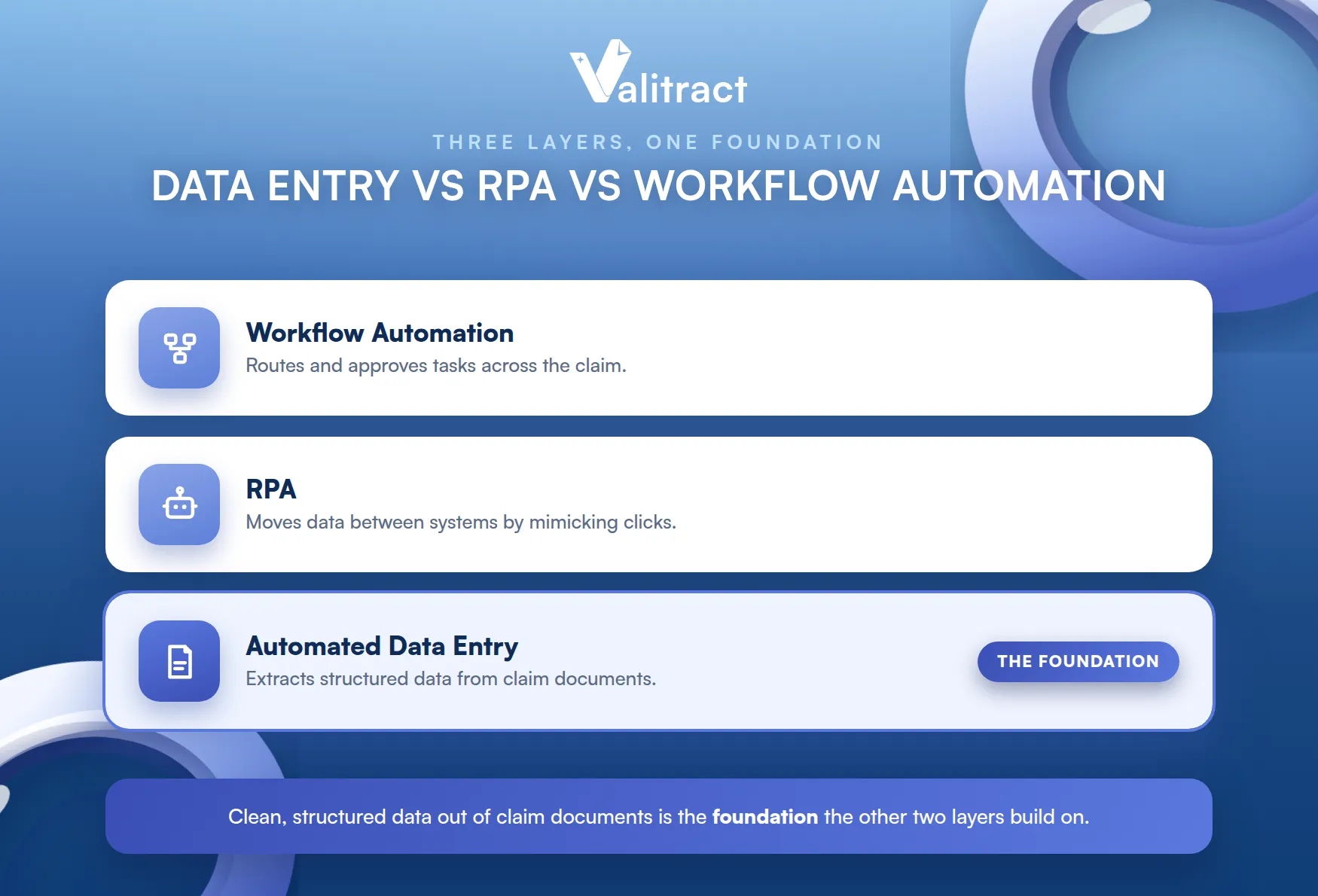 How Manual Data Entry Works in a Typical Claim Today