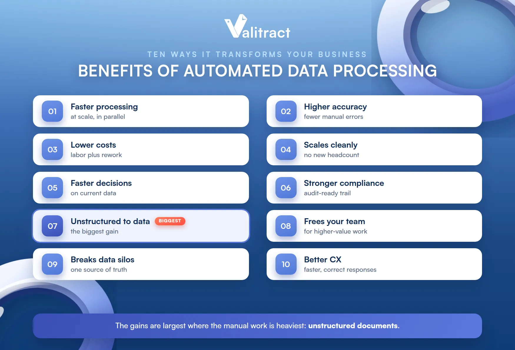The Benefits of Automated Data Processing
