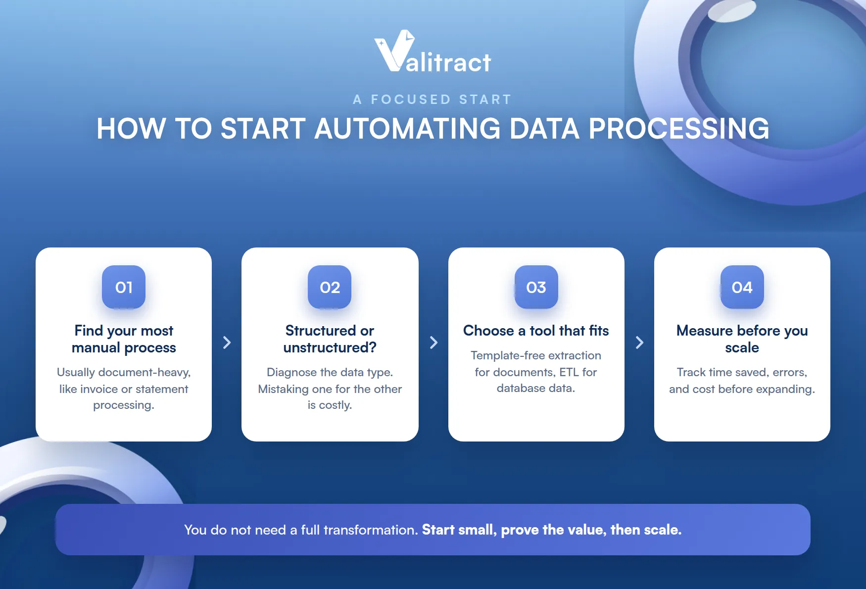How to Start Automating Your Data Processing