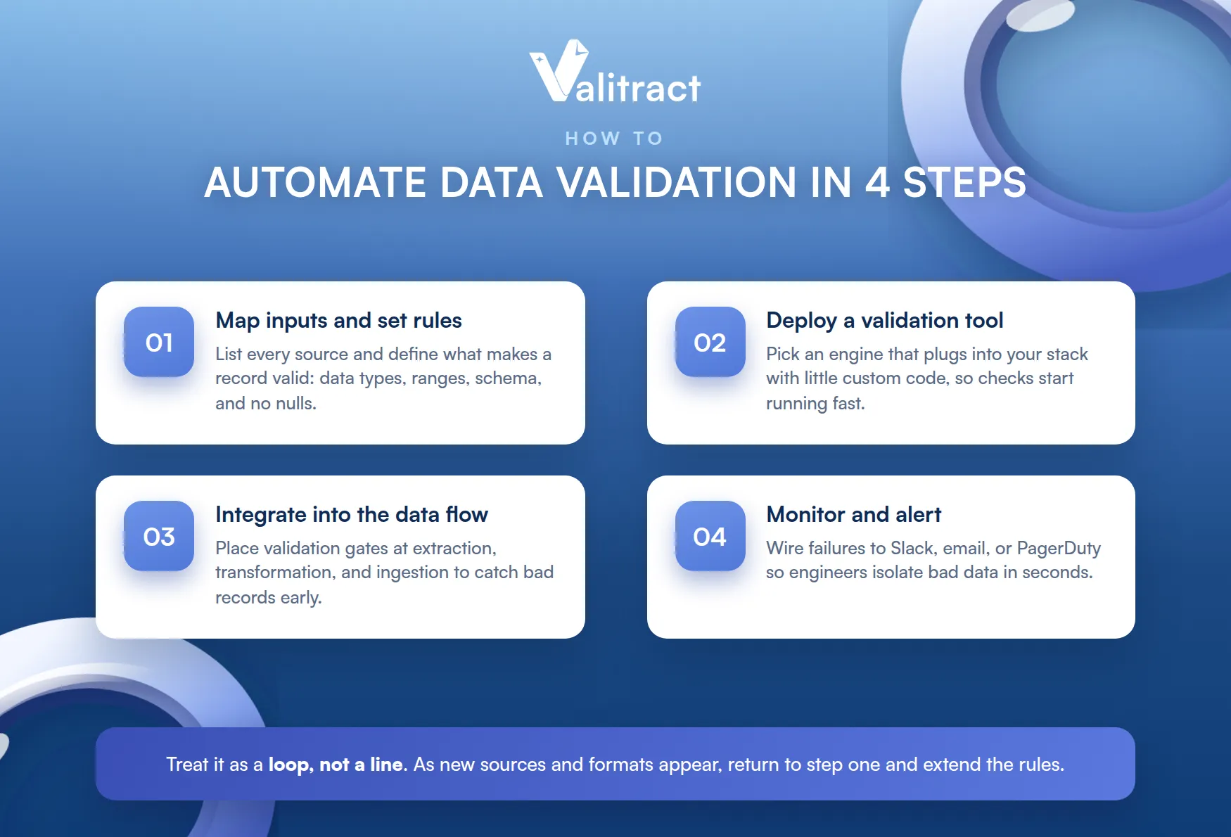 How to Automate Data Validation in 4 Steps