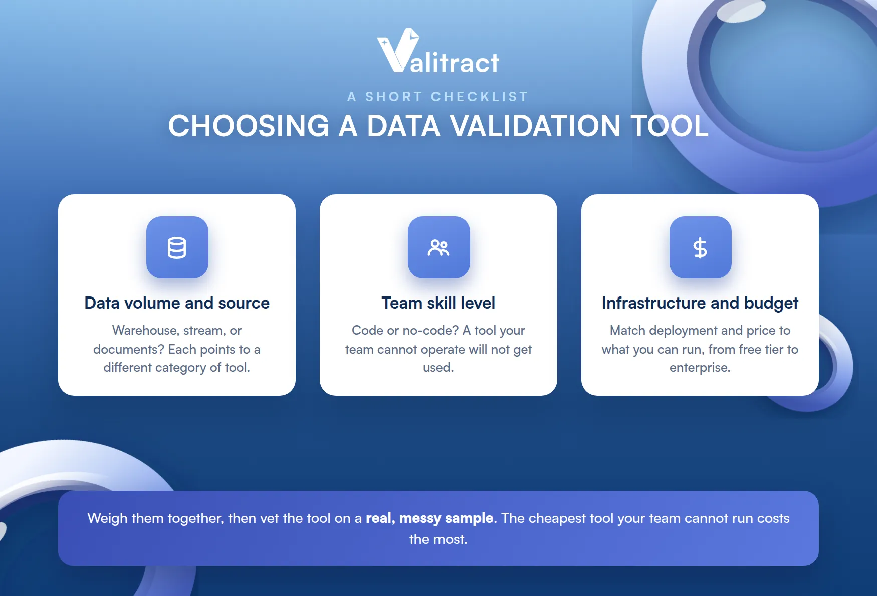Choosing the Right Automated Data Validation Tool