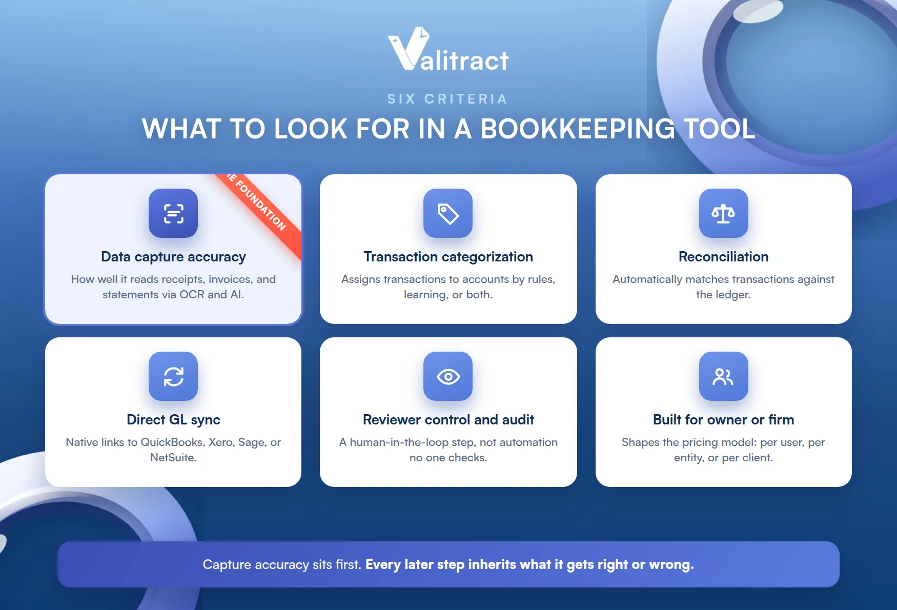 What to Look for in a Bookkeeping Automation Tool