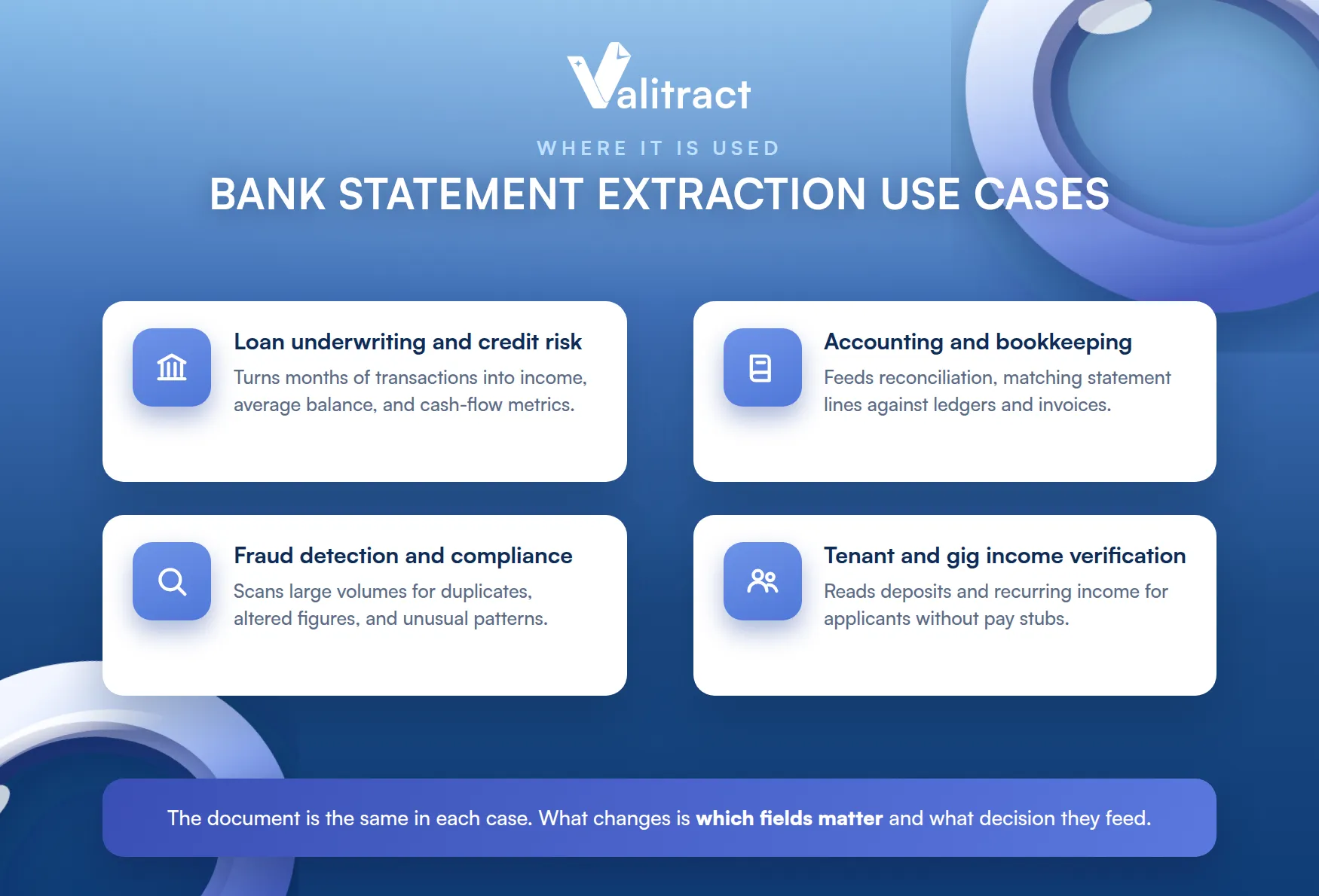 Common Use Cases by Industry